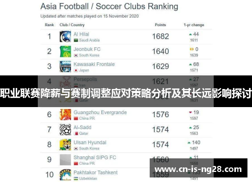 职业联赛降薪与赛制调整应对策略分析及其长远影响探讨