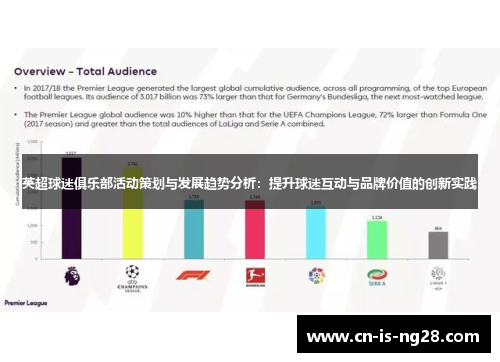英超球迷俱乐部活动策划与发展趋势分析：提升球迷互动与品牌价值的创新实践
