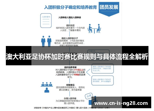 澳大利亚足协杯加时赛比赛规则与具体流程全解析