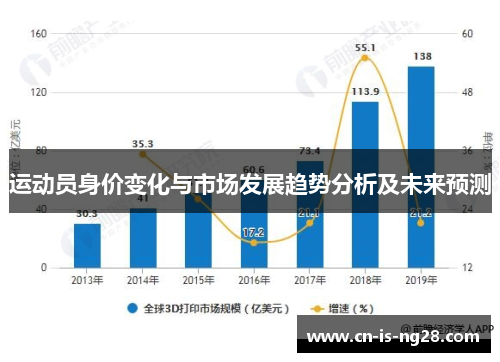 运动员身价变化与市场发展趋势分析及未来预测