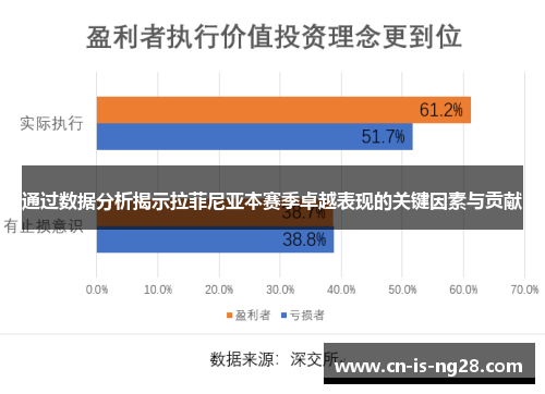 通过数据分析揭示拉菲尼亚本赛季卓越表现的关键因素与贡献