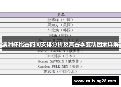 澳洲杯比赛时间安排分析及其赛季变动因素详解