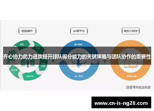 齐心协力助力进攻提升球队得分能力的关键策略与团队协作的重要性 齐心协力助力进攻提升球队得分能力的关键策略与团队协作的重要性
