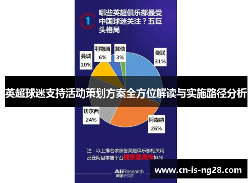 英超球迷支持活动策划方案全方位解读与实施路径分析 英超球迷支持活动策划方案全方位解读与实施路径分析