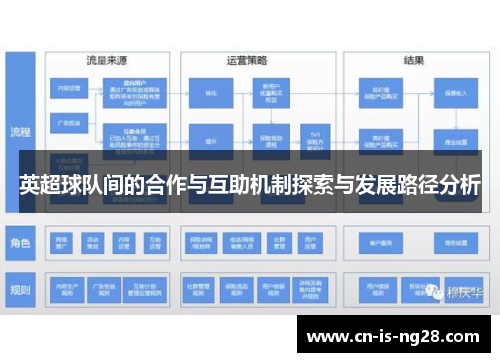 英超球队间的合作与互助机制探索与发展路径分析 英超球队间的合作与互助机制探索与发展路径分析