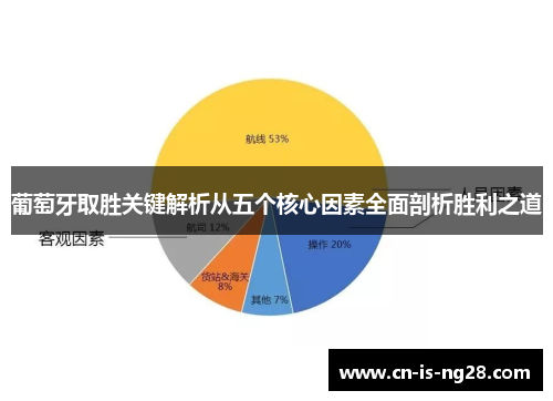 葡萄牙取胜关键解析从五个核心因素全面剖析胜利之道