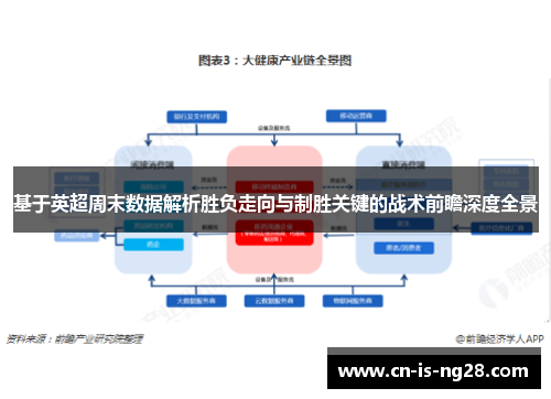 基于英超周末数据解析胜负走向与制胜关键的战术前瞻深度全景 基于英超周末数据解析胜负走向与制胜关键的战术前瞻深度全景