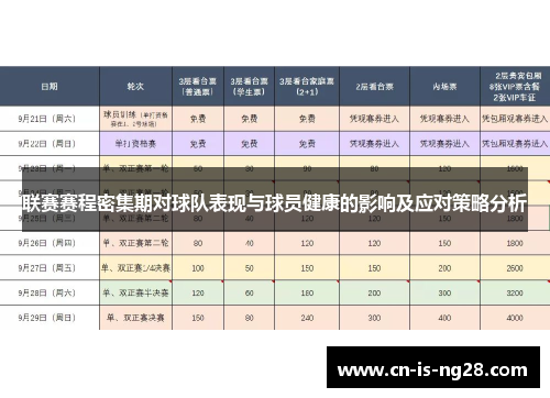 联赛赛程密集期对球队表现与球员健康的影响及应对策略分析
