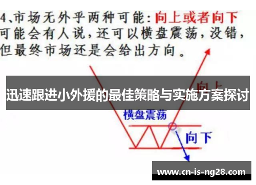 迅速跟进小外援的最佳策略与实施方案探讨