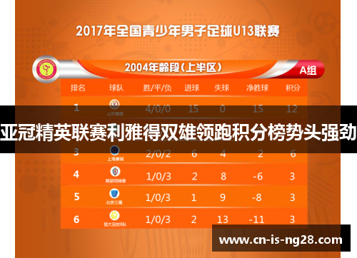 亚冠精英联赛利雅得双雄领跑积分榜势头强劲 亚冠精英联赛利雅得双雄领跑积分榜势头强劲
